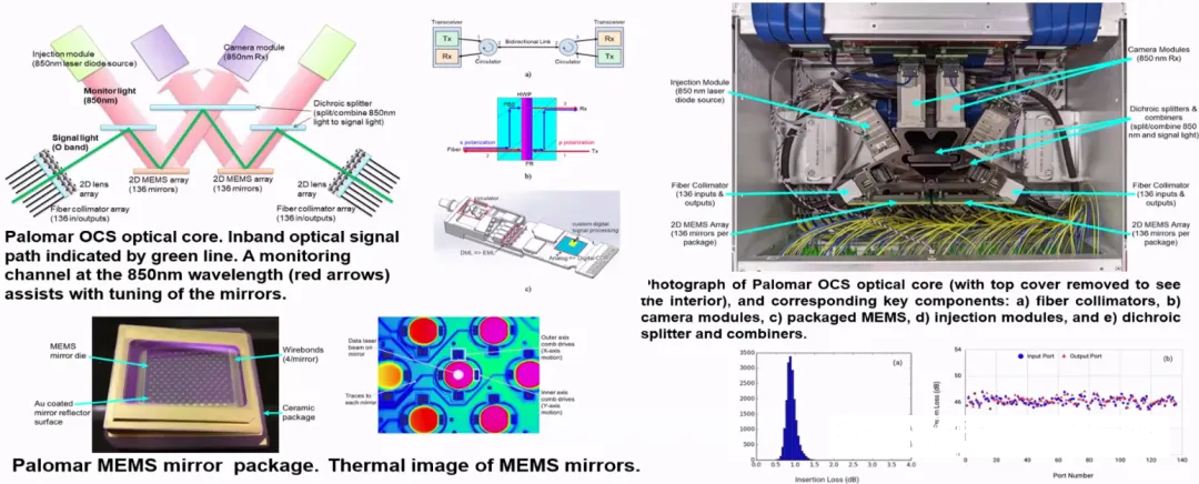 谷歌MEMS技術(shù)。