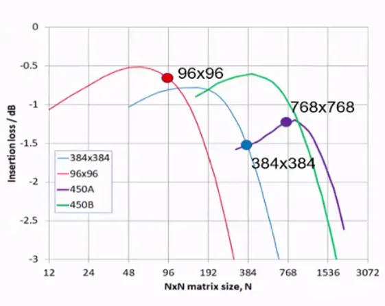 MEMS技術(shù)的優(yōu)點--科毅光通信