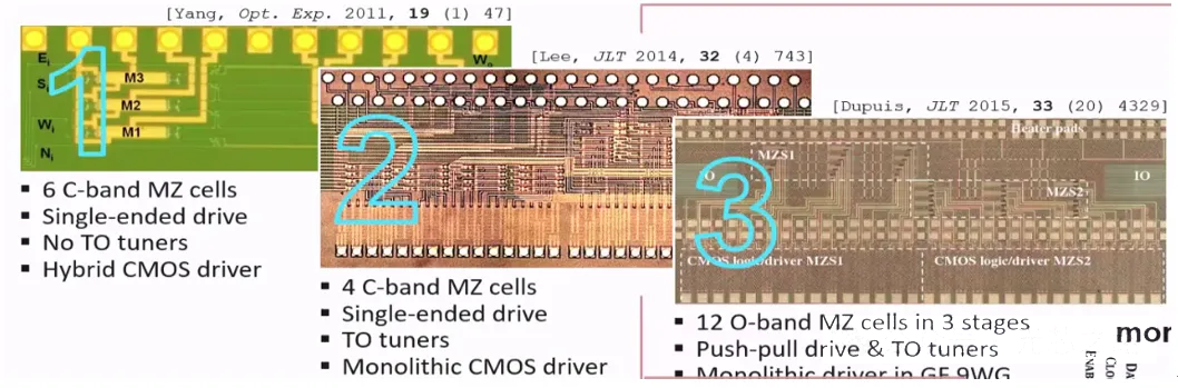 硅光技術(shù)MZIs—科毅光通信