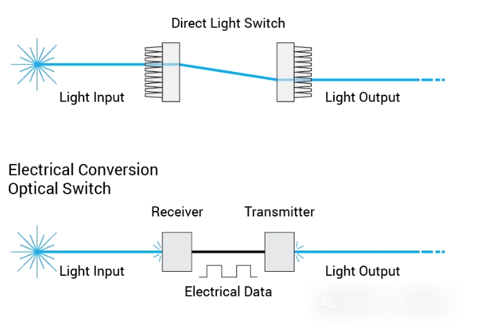 全關開關與電轉換關開關示意圖