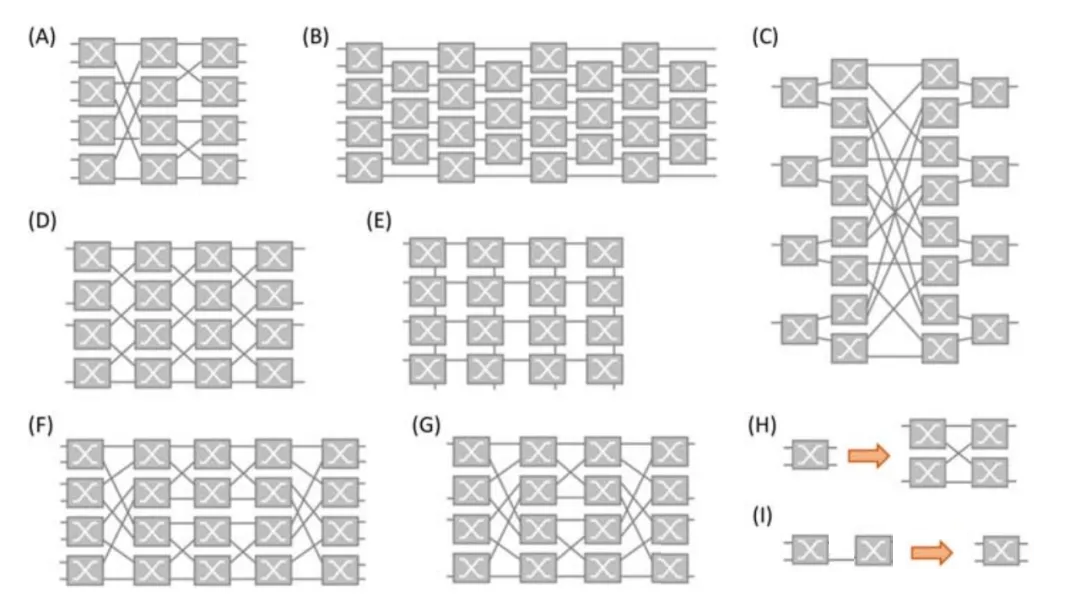 常見(jiàn)光開(kāi)關(guān)拓?fù)浣Y(jié)構(gòu)的示意圖