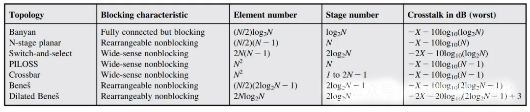 不同關(guān)開(kāi)關(guān)架構(gòu)的特性