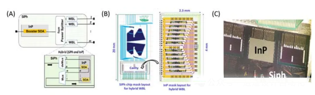 分布式深度學(xué)習(xí)測(cè)試平臺(tái)與 DACON 架構(gòu)的拓?fù)浣Y(jié)構(gòu)