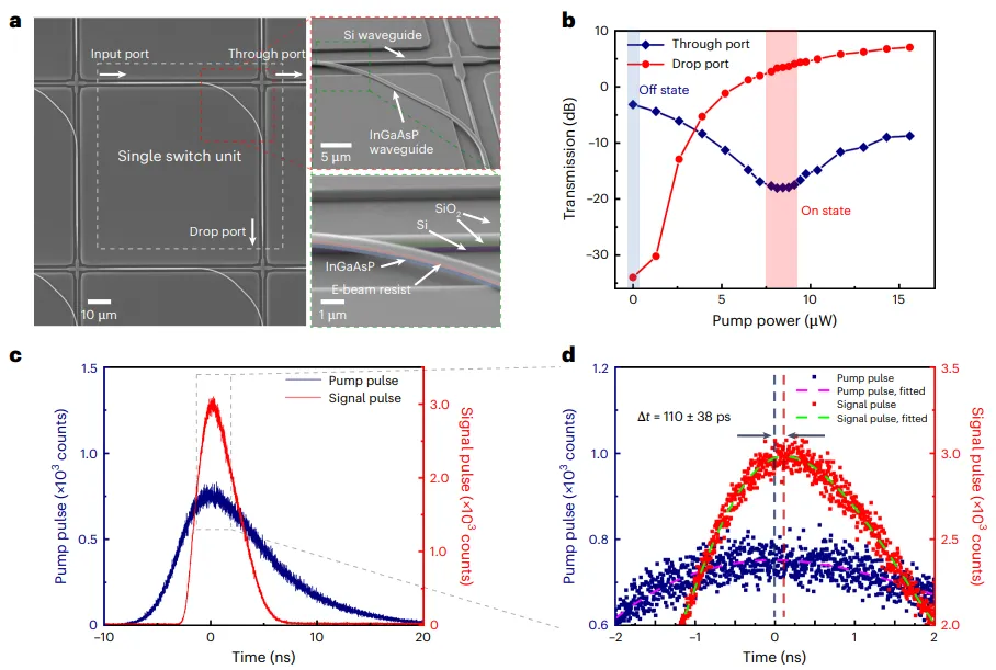 單個(gè)開(kāi)關(guān)單元的時(shí)間響應(yīng) 單個(gè)開(kāi)關(guān)單元的時(shí)間響應(yīng)