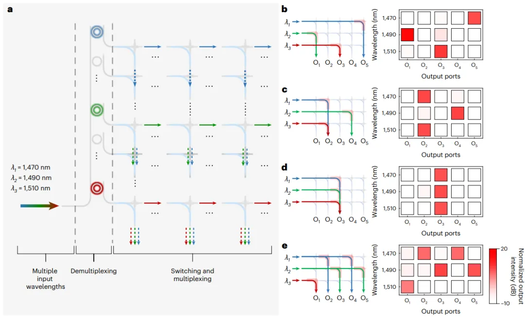 WSS(波長(zhǎng)選擇開(kāi)關(guān))演示圖 WSS(波長(zhǎng)選擇開(kāi)關(guān))演示圖