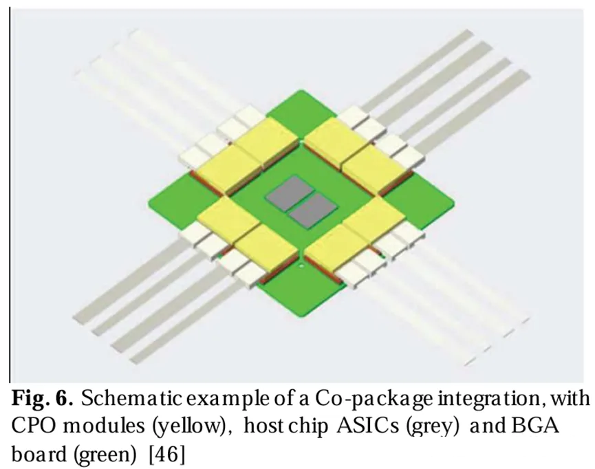 耦合封裝集成的示意圖，