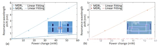 基于不同結(jié)構(gòu)的雙微盤網(wǎng)格單元熱串?dāng)_測(cè)試結(jié)果圖 基于不同結(jié)構(gòu)的雙微盤網(wǎng)格單元熱串?dāng)_測(cè)試結(jié)果圖