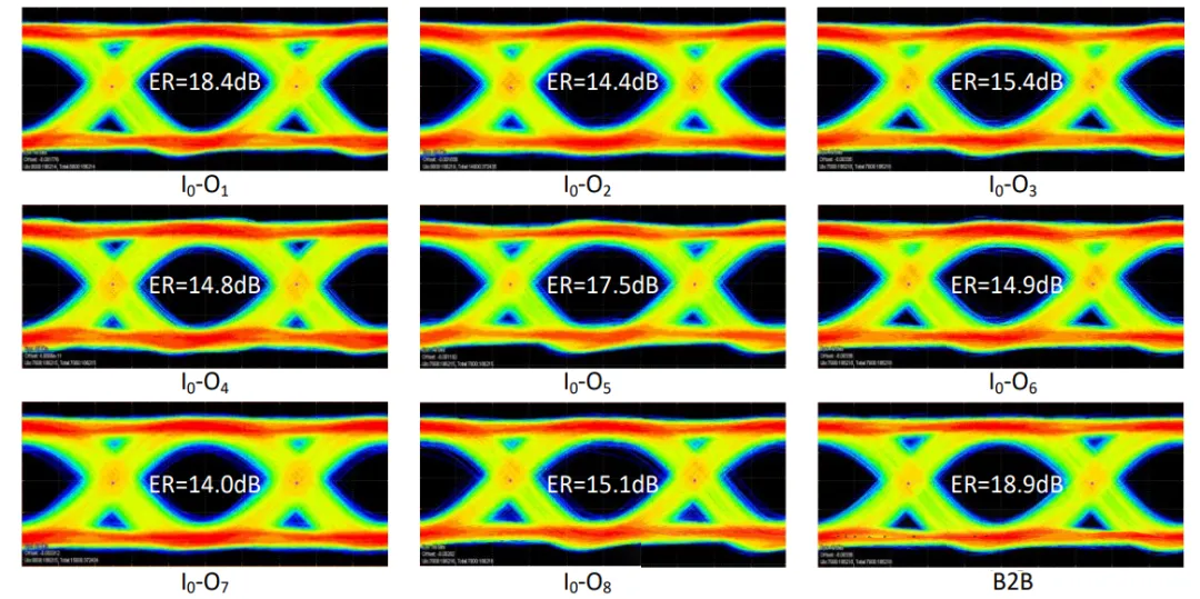 高速光數(shù)據(jù)傳輸眼圖測(cè)試結(jié)果 高速光數(shù)據(jù)傳輸眼圖測(cè)試結(jié)果