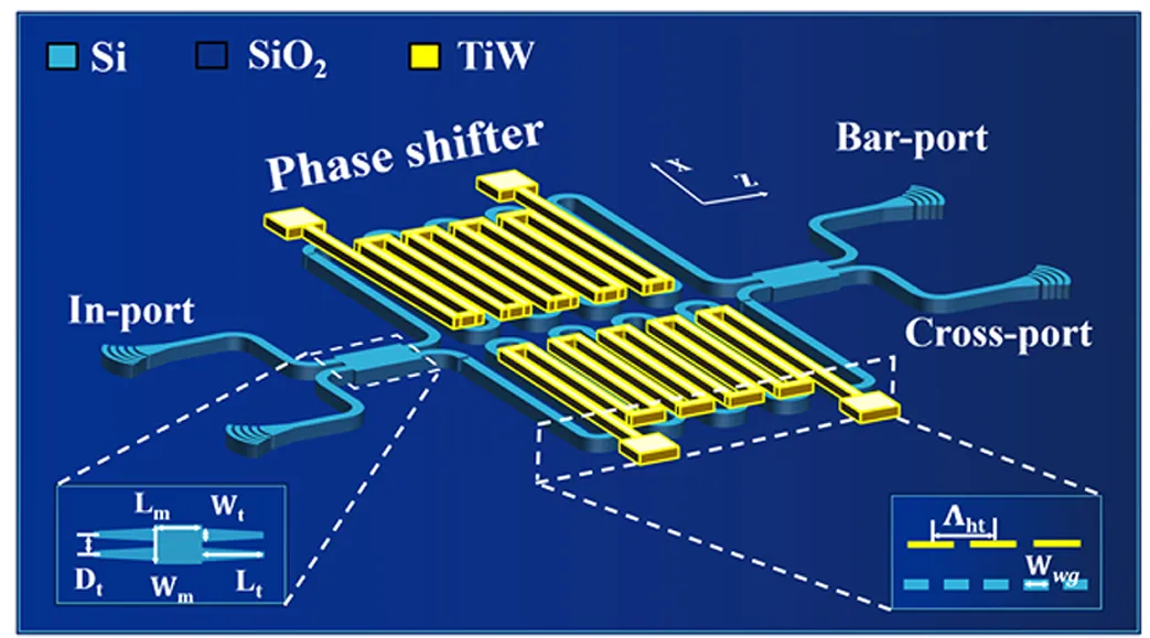 硅基MZI光開關(guān)結(jié)構(gòu)示意圖_折疊波導(dǎo)與金屬加熱器設(shè)計(jì)_科毅光通信（低串?dāng)_光開關(guān)技術(shù)）_www.m.tw5thave.com