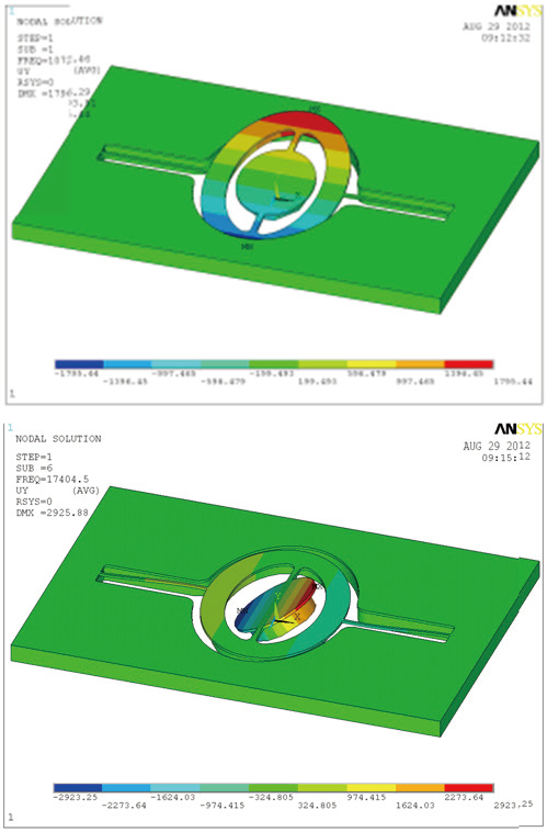 1000G沖擊下MEMS光開關(guān)的最大應(yīng)力云圖，顯示應(yīng)力集中區(qū)域