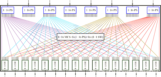 MCS多播光開關(guān)結(jié)構(gòu), PLC分路器+MEMS開關(guān), 廣西科毅產(chǎn)品技術(shù)