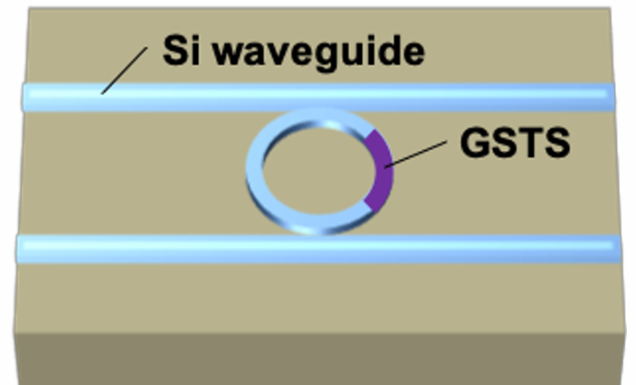 GSTS非易失性光開(kāi)關(guān)核心結(jié)構(gòu)