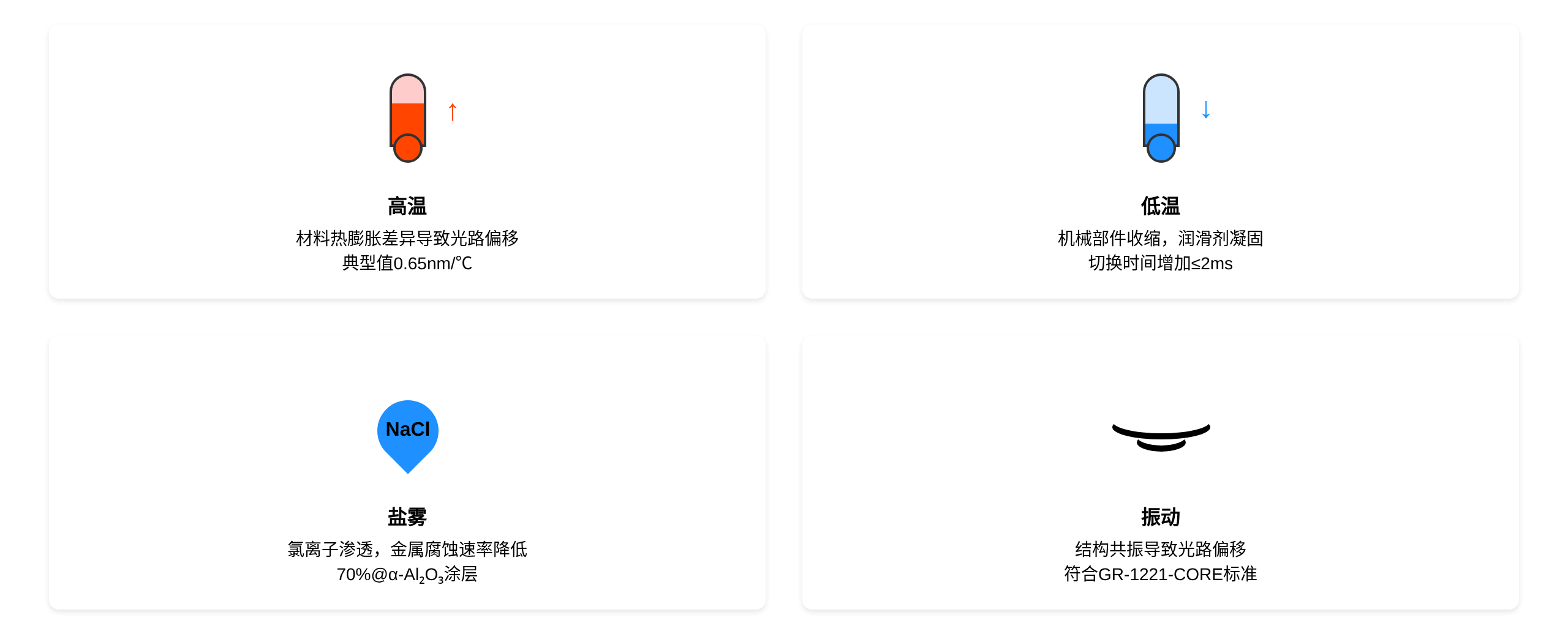 極端環(huán)境因素對光開關性能影響示意圖