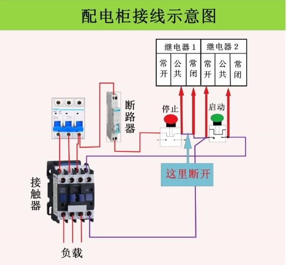 光開(kāi)關(guān)遠(yuǎn)程控制安全防護(hù)架構(gòu)圖