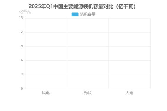 光開關(guān)在光伏中的裝機(jī)容量對比圖
