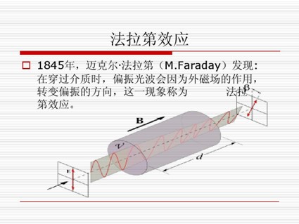 磁光開關(guān) 法拉第效應(yīng)光路切換示意圖