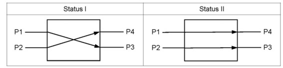 單模與多模光開關(guān)技術(shù)參數(shù)對(duì)比