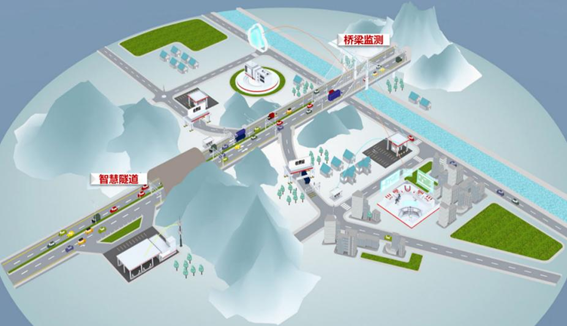 光開關在物聯(lián)網(wǎng)感知層的技術定位圖