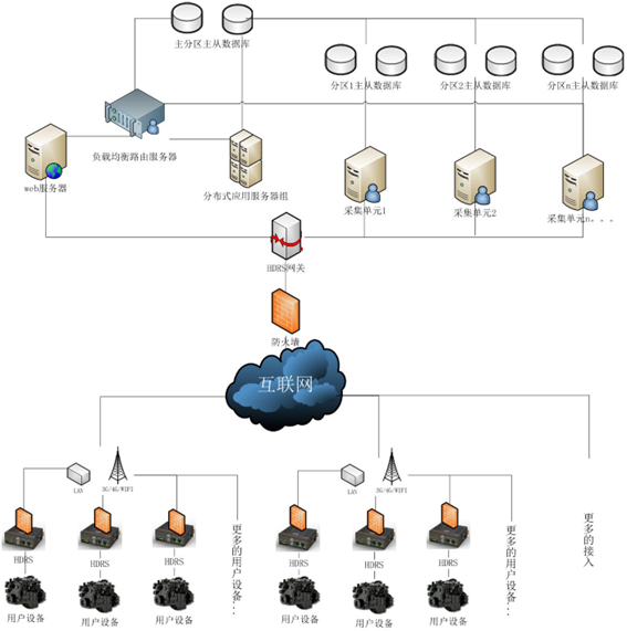 工業(yè)物聯網光開關拓撲結構圖