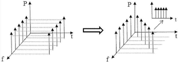 光開關(guān)與傳統(tǒng)電開關(guān)參數(shù)對比雷達圖