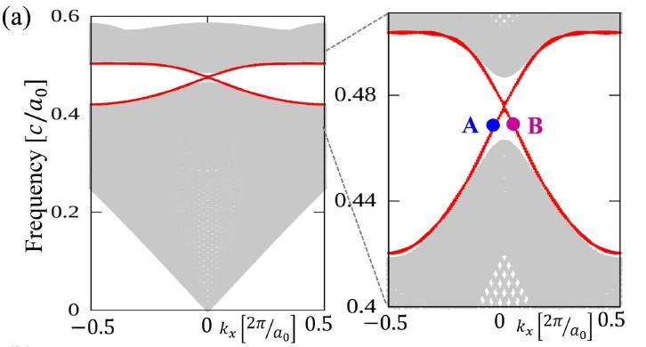 拓?fù)涔庾泳w邊界態(tài)相位分布示意圖