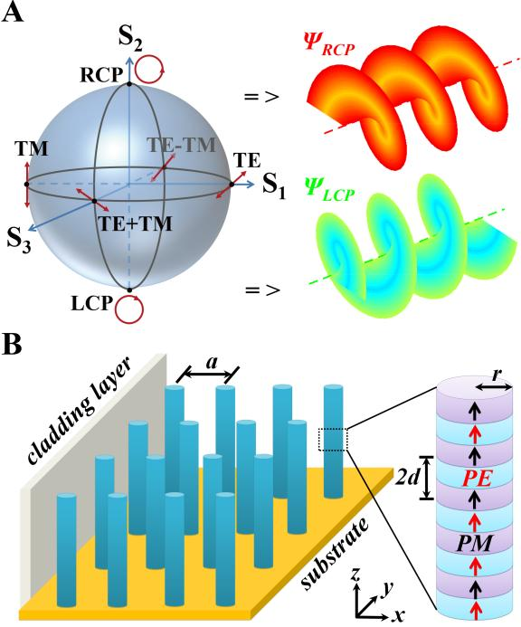 科毅磁光-拓?fù)浠旌险{(diào)制結(jié)構(gòu)示意圖