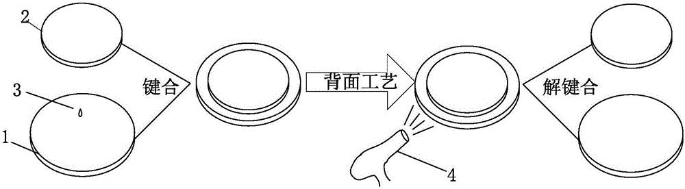 晶圓鍵合工藝流程圖-異質(zhì)集成制造流程