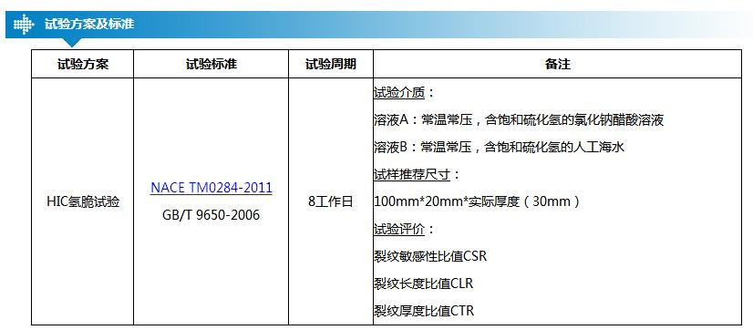 氫脆測試實驗標準參數(shù)表 - 廣西科毅 氫脆測試實驗標準參數(shù)表 - 廣西科毅