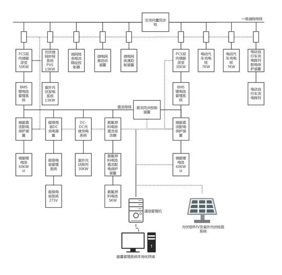 氫能源儲站通信系統(tǒng)架構(gòu)圖 - 廣西科毅 氫能源儲站通信系統(tǒng)架構(gòu)圖 - 廣西科毅