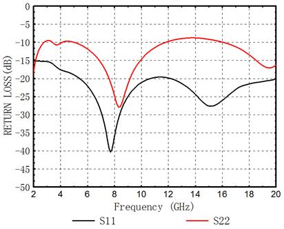 光開關插入損耗與回波損耗計算公式及S參數(shù)關系圖 光開關插入損耗與回波損耗計算公式及S參數(shù)關系圖