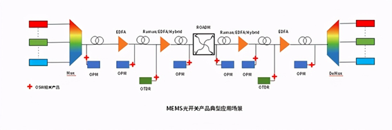 科毅MEMS光開關3.3V低電壓供電模塊