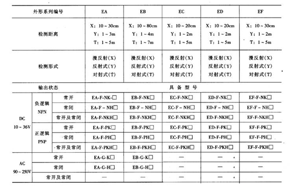 科毅光開關電源選型決策指南