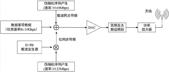 太赫茲通信系統(tǒng)架構 光開關應用流程 信號處理 太赫茲通信系統(tǒng)架構 光開關應用流程 信號處理