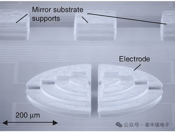 廣西科毅光通信 MEMS光開(kāi)關(guān)微鏡陣列結(jié)構(gòu) 廣西科毅光通信 MEMS光開(kāi)關(guān)微鏡陣列結(jié)構(gòu)