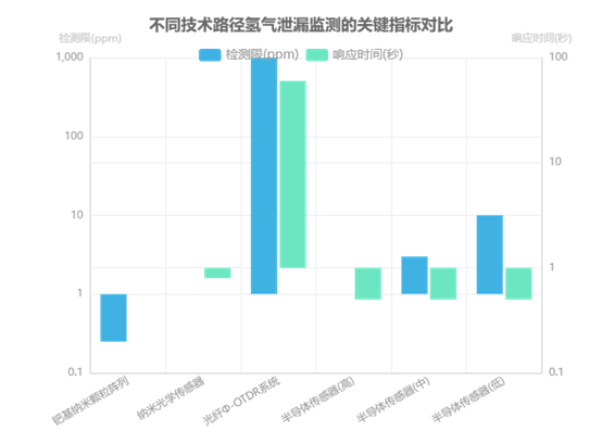 MEMS光開(kāi)關(guān)氫氣濃度檢測(cè)靈敏度校準(zhǔn)曲線 MEMS光開(kāi)關(guān)氫氣濃度檢測(cè)靈敏度校準(zhǔn)曲線