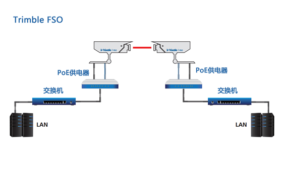 FSO通信設(shè)備安裝連接示意圖 - 廣西科毅光通信 FSO通信設(shè)備安裝連接示意圖 - 廣西科毅光通信