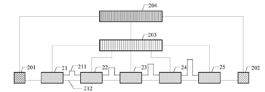 科毅光通信光開(kāi)關(guān)鏈路標(biāo)定場(chǎng)景示意圖