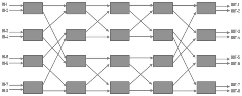 科毅光通信 88Benes 架構(gòu)光開關(guān)陣列光路結(jié)構(gòu)（IN1 輸入時(shí)的光傳輸路徑）