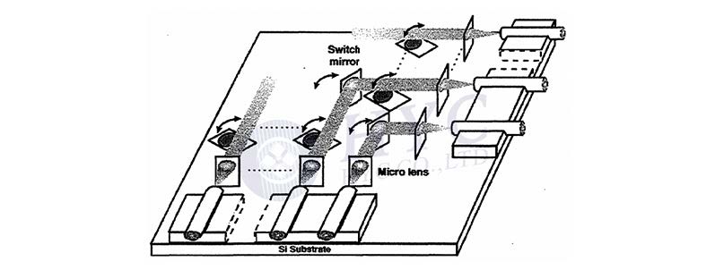 科毅0SW系列 0CT系統(tǒng)集成架構