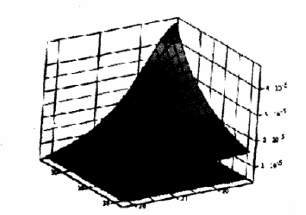  第n層、第m匝與所求光斑處的磁場強度B的關系