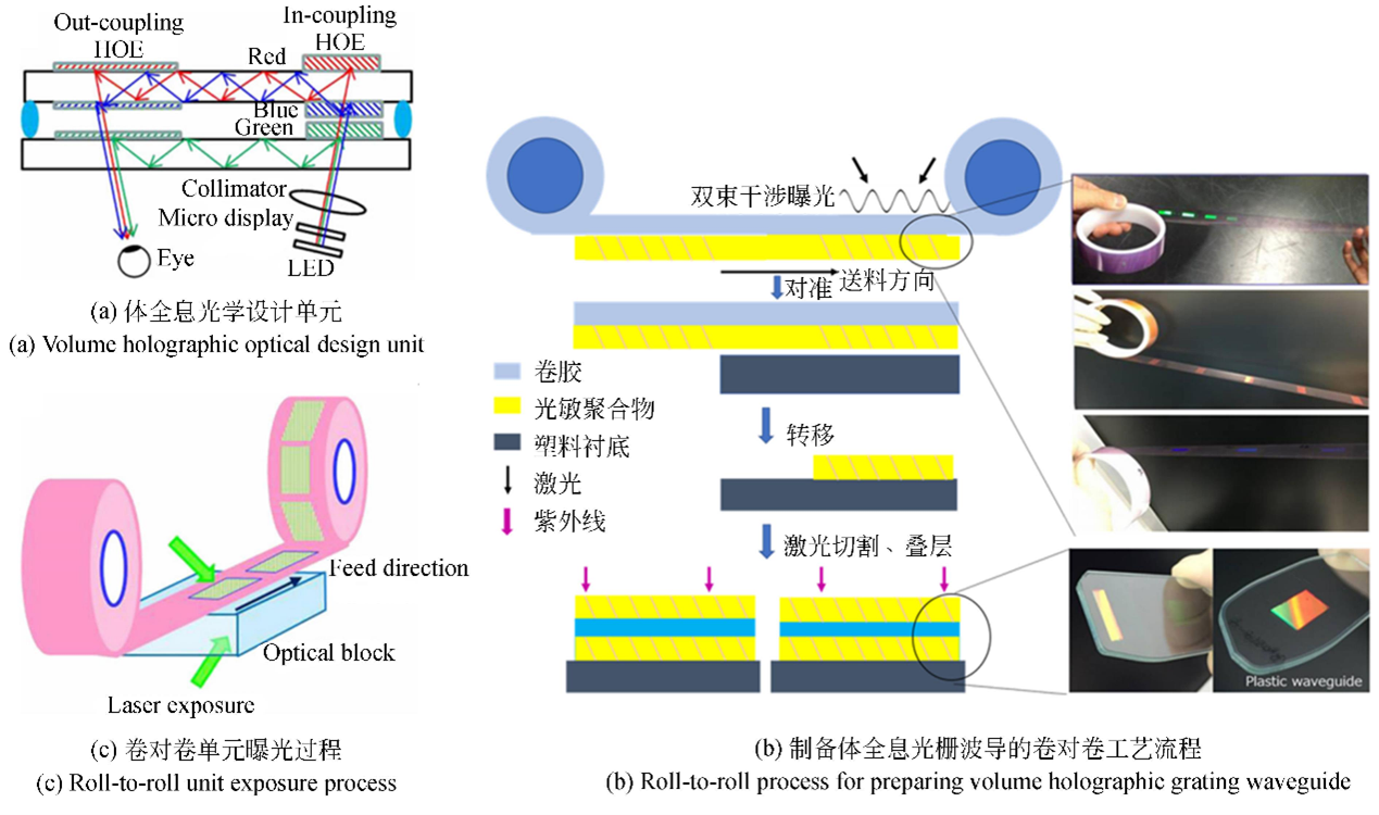 全內(nèi)反射型光波導(dǎo)開關(guān)制備工藝流程（包含薄膜沉積、光刻、刻蝕、封裝等關(guān)鍵步驟