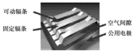 光柵光閥結(jié)構(gòu)示意圖 - 廣西科毅MEMS光開關(guān)核心組件