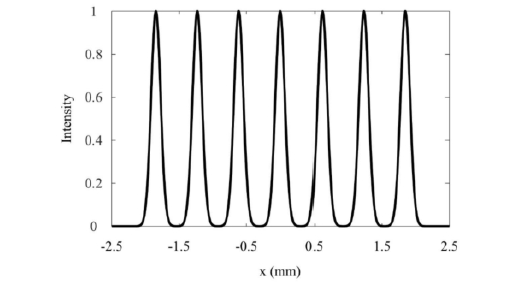 MEMS光開關(guān)光束偏轉(zhuǎn)光強(qiáng)分布高斯分布特性 - 廣西科毅光通信 MEMS光開關(guān)光束偏轉(zhuǎn)光強(qiáng)分布高斯分布特性 - 廣西科毅光通信