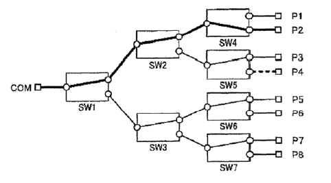2X1光開關元件樹狀連接拓撲圖-無串擾光開關 2X1光開關元件樹狀連接拓撲圖-無串擾光開關