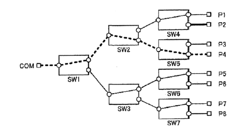無串擾光開關第二階段分支點切換示意圖 - 廣西科毅光通信 無串擾光開關第二階段分支點切換示意圖 - 廣西科毅光通信