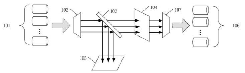 科毅光通信雙向光開(kāi)關(guān)雙WDM裝置結(jié)構(gòu)示意圖