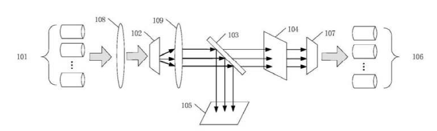 光開(kāi)關(guān)光束整形裝置光束準(zhǔn)直裝置結(jié)構(gòu)示意圖