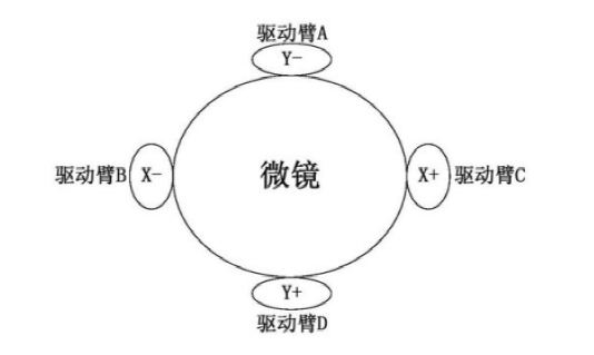 光開關(guān)中微鏡的結(jié)構(gòu)示意圖 - 廣西科毅光通信 光開關(guān)中微鏡的結(jié)構(gòu)示意圖 - 廣西科毅光通信