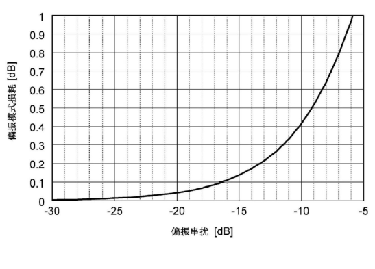 數(shù)據(jù)中心保偏光纖偏振性能關(guān)系圖-廣西科毅光通信 數(shù)據(jù)中心保偏光纖偏振性能關(guān)系圖-廣西科毅光通信