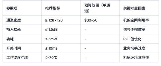 數(shù)據(jù)中心光開關(guān)采購參數(shù)推薦指標(biāo)預(yù)算